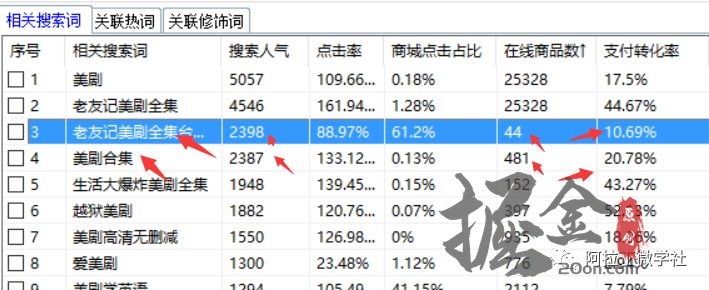 非常适合新手操作的网赚项目，日入100+还零成本