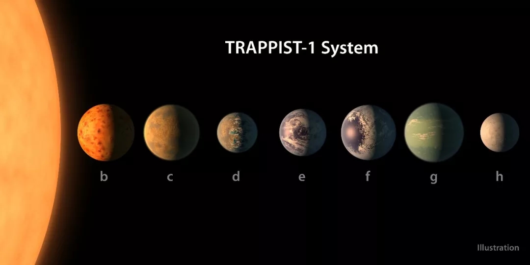 宇宙图片，明确无误的外星生物信号：一颗星球的大气层化学失衡了