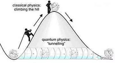 宇宙超人，微观世界和宏观世界的分界线在那里？量子力学只适用微观世界吗？