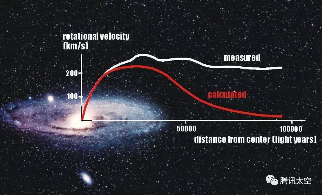 龙珠超宇宙汉化，银河系有多重？相当于8900亿颗太阳！且93%都是暗物质！