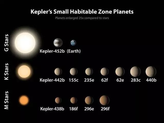 宇宙贪吃蛇，我们信赖外星生命甚至外星人一定存在，但若是真的只有我们呢？