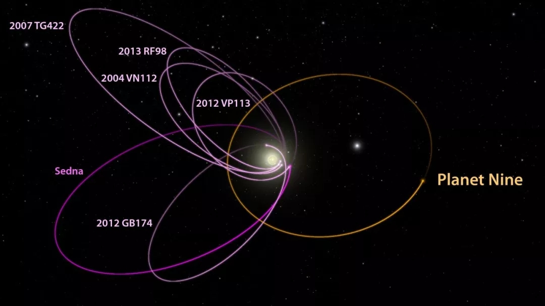 旅行到宇宙边缘，太阳系存在第九行星吗？这个问题现在有新线索了