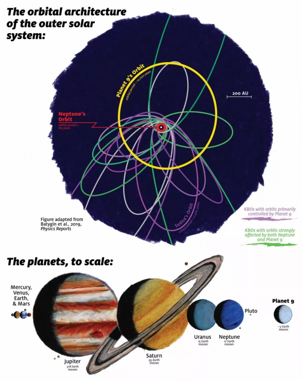 旅行到宇宙边缘，太阳系存在第九行星吗？这个问题现在有新线索了