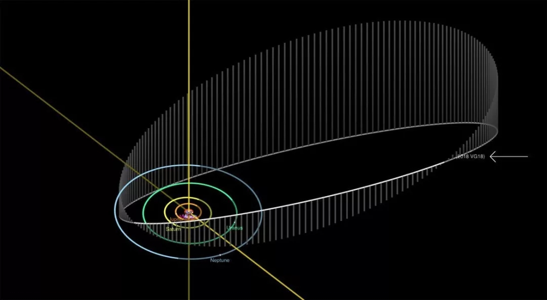旅行到宇宙边缘，太阳系存在第九行星吗？这个问题现在有新线索了