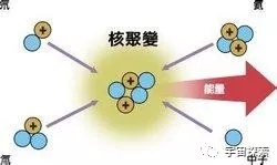 网游之玩转宇宙，使用这种能源，人类探索宇宙其他文明的速率会有革命性变化！