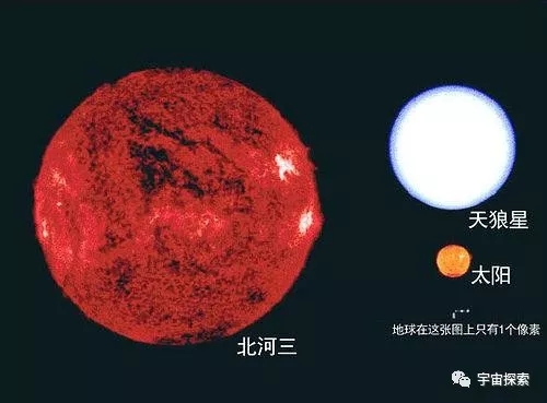 宇宙探秘，众多宇宙人类太幸运，若是地球距离太阳近5%，会有什么效果？