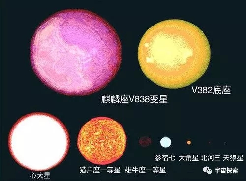 宇宙探秘，众多宇宙人类太幸运，若是地球距离太阳近5%，会有什么效果？