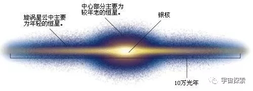 宇宙探秘，众多宇宙人类太幸运，若是地球距离太阳近5%，会有什么效果？