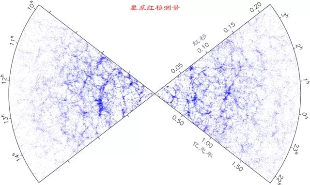 宇宙奇舰泰坦号，深层解读暗能量，真空中蕴藏着超乎我们想象的能量？插图1