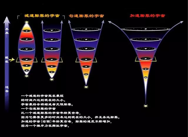 宇宙奇舰泰坦号，深层解读暗能量，真空中蕴藏着超乎我们想象的能量？插图3