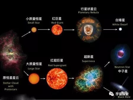 关于宇宙的资料，比黑洞质量大许多的恒星可以吞噬黑洞吗？