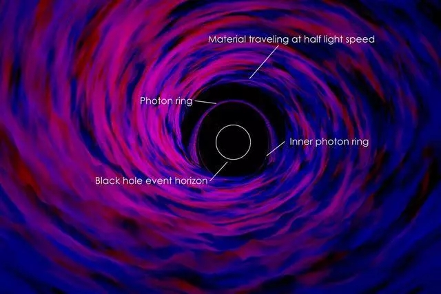 桂宝大电影之爆笑闯宇宙，穿越黑洞会发生什么？匪夷所思的情景会让你想亲自穿越黑洞！