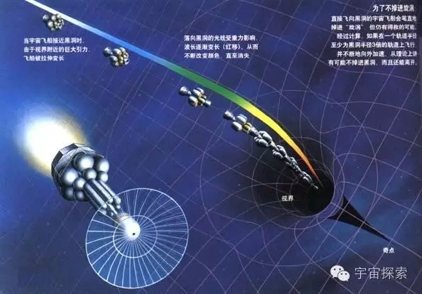 宇宙刑警主题曲，巨型黑洞事实有多大？超乎你想像！黑洞中央的奇点最诡异！