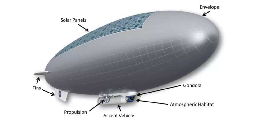 宇宙少主玩网游，人类上岸金星并非没可能！NASA拟在大气层中制作一座“飞艇城”