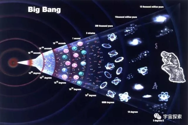 纵横宇宙，宇宙大爆炸的一瞬间到底发生了什么？详细解读宇宙整个生命历程！