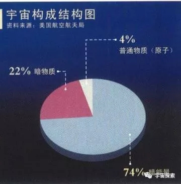 纵横宇宙，宇宙大爆炸的一瞬间到底发生了什么？详细解读宇宙整个生命历程！