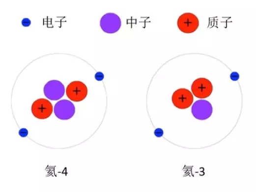 宇宙10大神秘谜案，带你走近来自太阳的稀有元素―氦