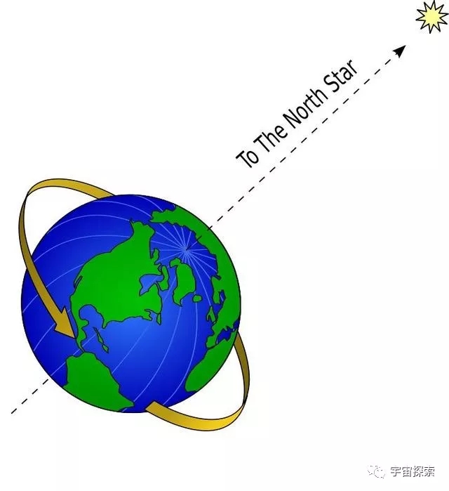 宇宙的边疆，每隔40万年地球天气周期性巨大变化，加速了进化史上人类的泛起！