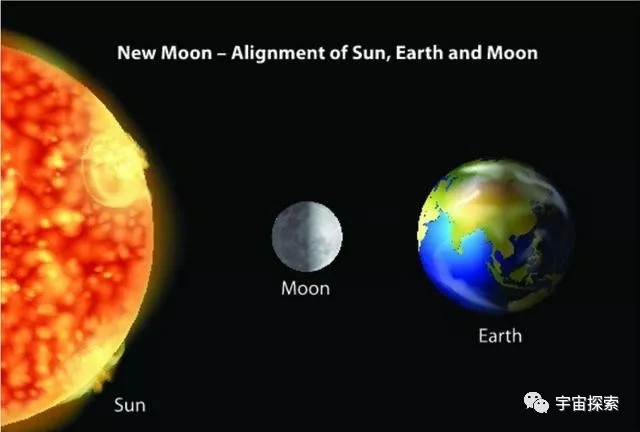 宇宙的边疆，每隔40万年地球天气周期性巨大变化，加速了进化史上人类的泛起！