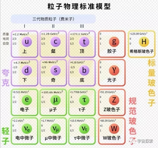 宇宙探险队攻略，壮大的引力能扭曲时空形成黑洞，那么磁力可以吗？