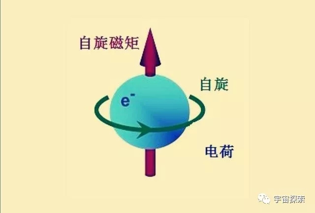 宇宙探险队攻略，壮大的引力能扭曲时空形成黑洞，那么磁力可以吗？