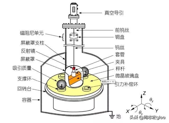 宇宙执法者全文阅读，若是光子有质量，人类物理学将彻底乱套！