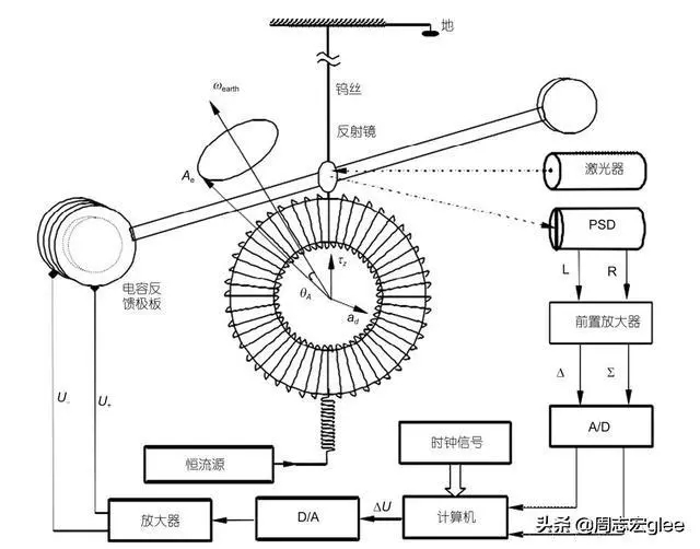 宇宙执法者全文阅读，若是光子有质量，人类物理学将彻底乱套！