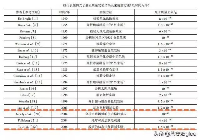 宇宙执法者全文阅读，若是光子有质量，人类物理学将彻底乱套！