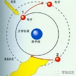 美国宇宙飞船，深究：爱因斯坦为何抵触量子力学？