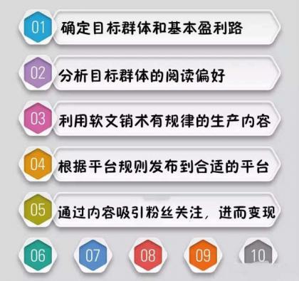 如何利用网络合法赚钱，明了互联网赚钱的原理，确立辨识能力和找到偏向