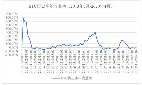 比特币收益需要交个人所得税吗