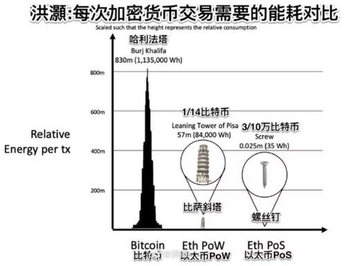 为什么国家要打击比特币