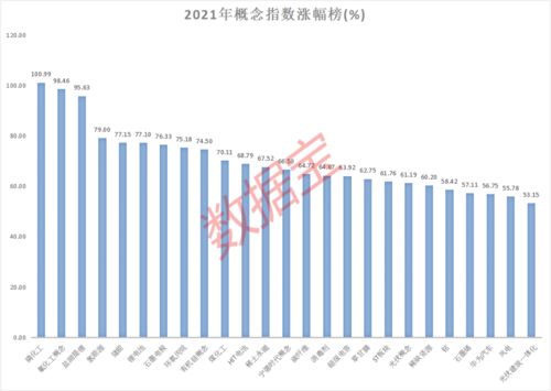 24h涨跌是指什么意思