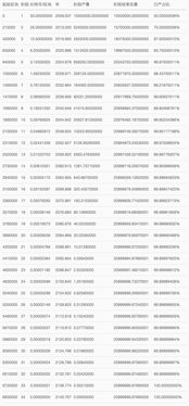 为什么比特币总量是2100万个