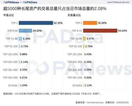 两个代币和一个永久英雄什么意思