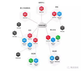 区块链的问题及解决方法