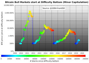 比特币为什么难挖