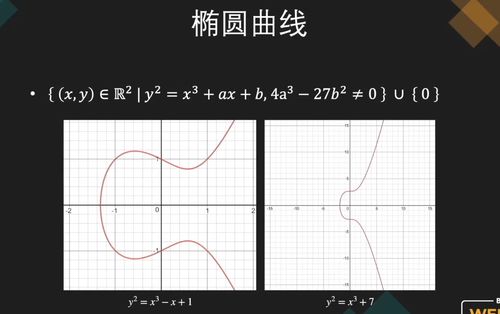 比特币的算法是什么意思