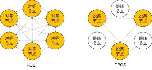 什么是区块链共识机制建设