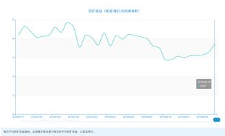 莱特币挖矿软件celletf平台用心