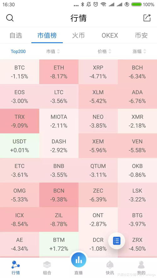 xlm币最高价格是多少钱