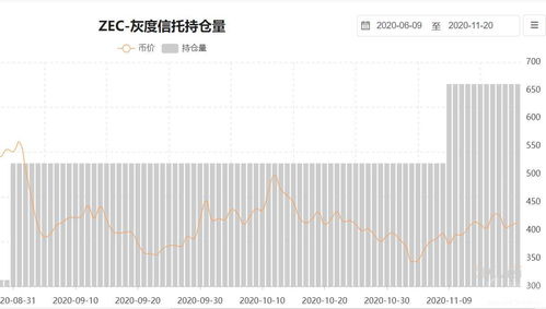 2022未来4种暴涨的币