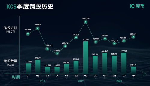 Kcs币是什么？发展前景如何？