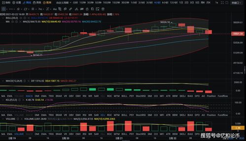 XRP币是什么？发展前景如何？