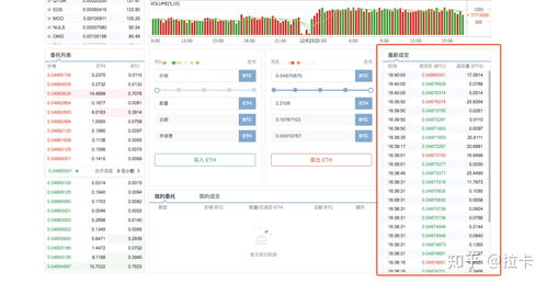 BIT币怎么买？安全交易所推荐