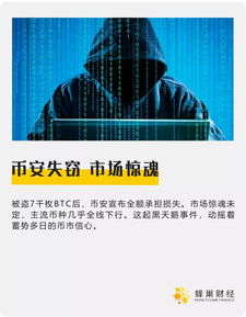 BTC币怎么买？安全交易所推荐