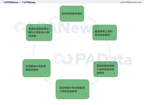 LDO币怎么买？安全交易所推荐