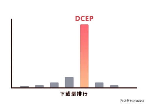 加密数字货币是什么？