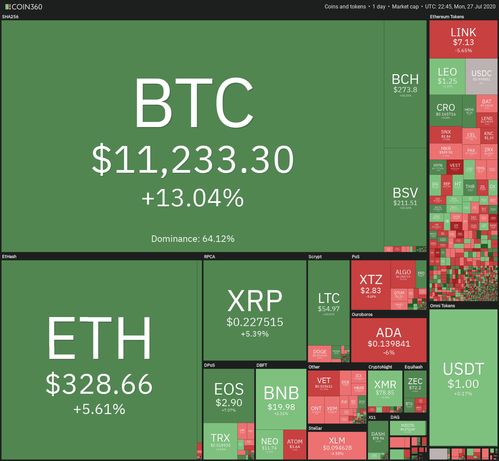 比特币行情，比特币最新消息插图