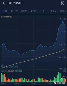 GUSD币最新消息